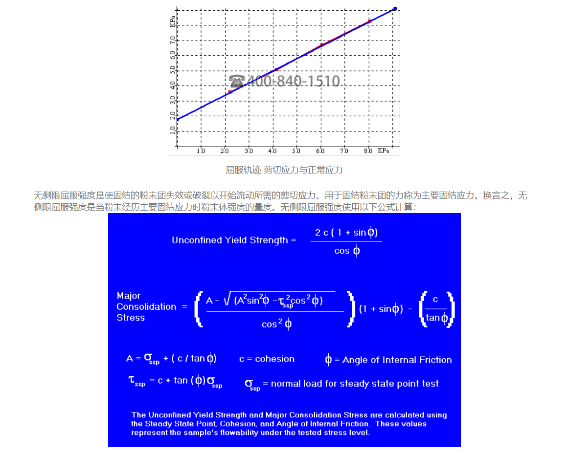 美国 Mercury Scientific 粉体流变仪