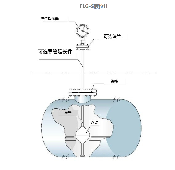 意大利 Spriano 刻度盘液位计 压力仪表