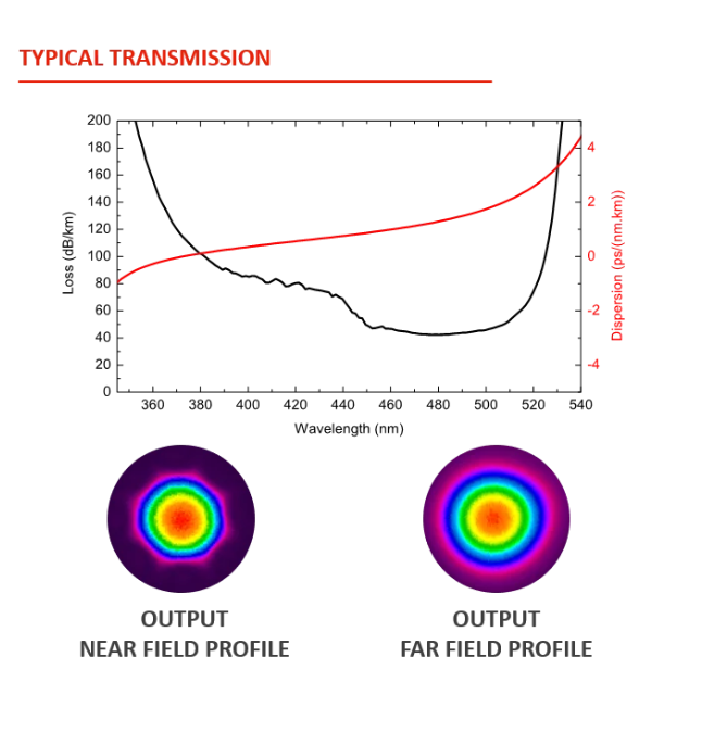 Glophotonics空心光子晶体光纤跳线