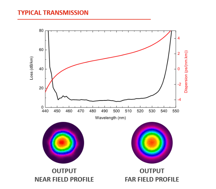 Glophotonics空芯光子晶体光纤 代理