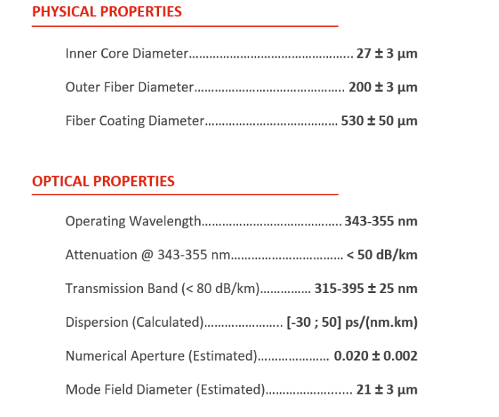 Glophotonics空芯光子晶体光纤 代理