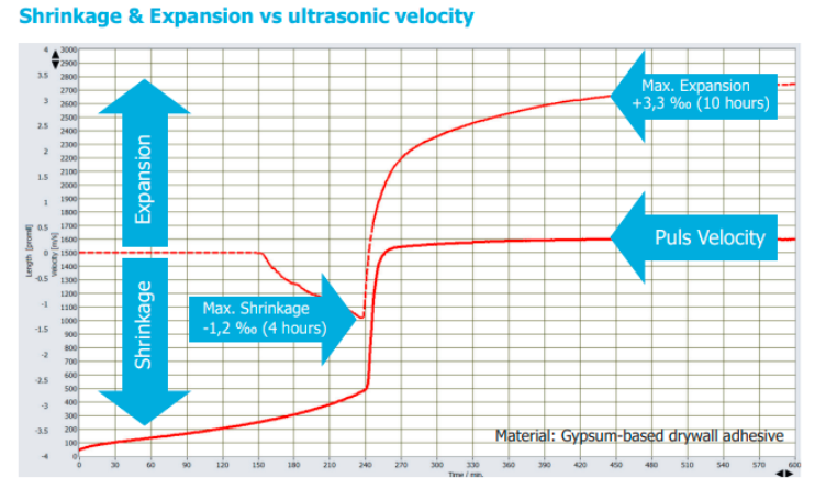 德国 ULTRATEST 精确测量系统 监测仪